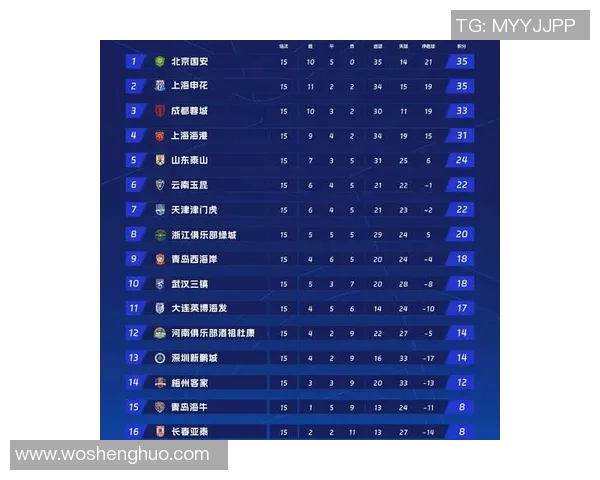 中超积分榜变动及冠军争夺战况