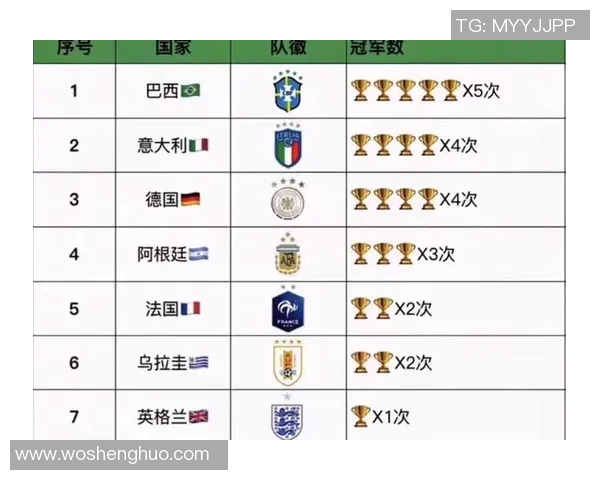 世界杯夺冠赔率分析