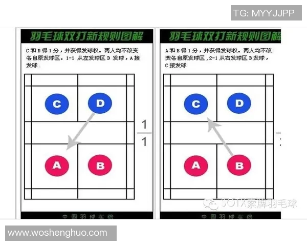 羽毛球赛事裁判规则更新及影响评估