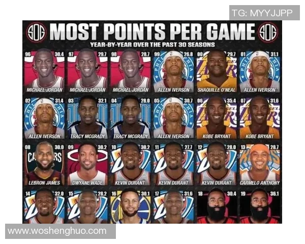 NBA赛季得分王争夺态势与球员数据深度解读分析