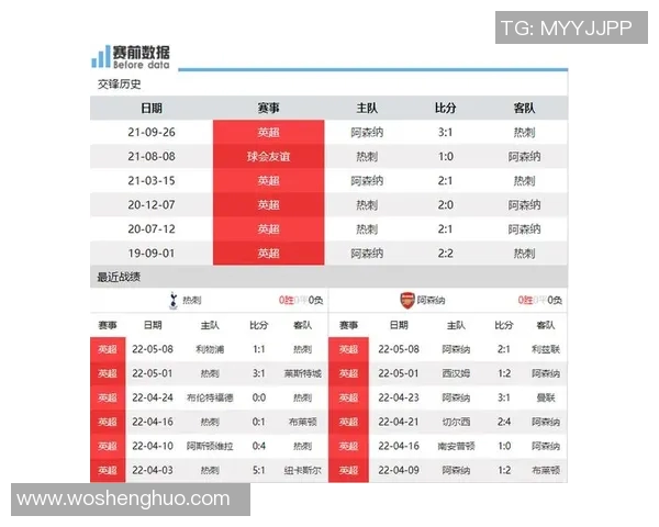 英超联赛快速反击与控球战术效果比较分析及其应用研究 英超联赛快速反击与控球战术效果比较分析及其应用研究